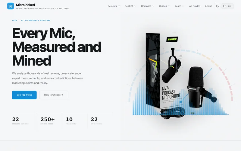 MicroPicked — microphone reviews